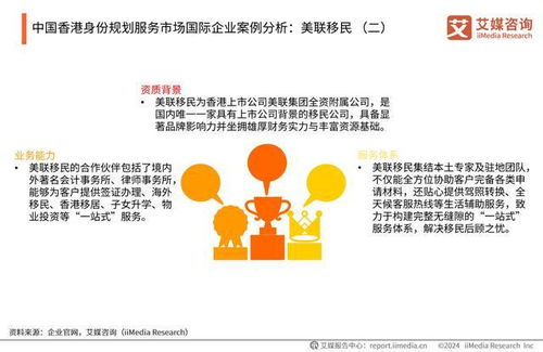 艾媒咨詢 2024年中國香港身份規(guī)劃服務(wù)市場發(fā)展研究報告